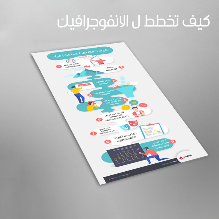 كيف تخطط ل الانفوجرافيك؟